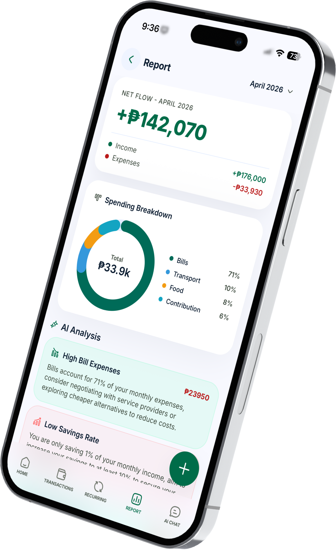 AI Insights